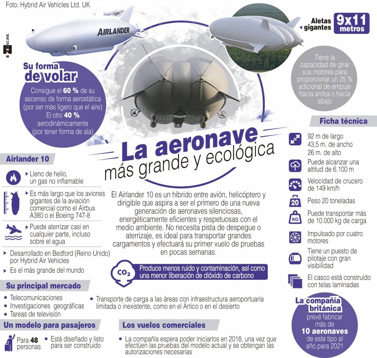 Así es el Airlander 10