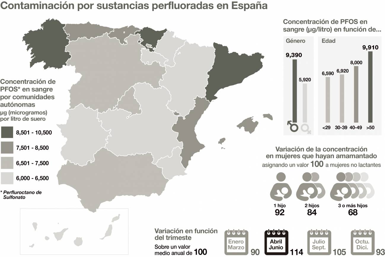 Así es el mapa de la contaminación por sustancias perfluoradas en España