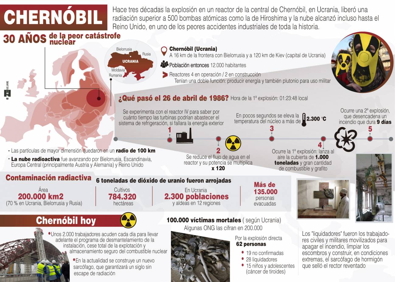 Chernóbil, 30 años de la catástrofe