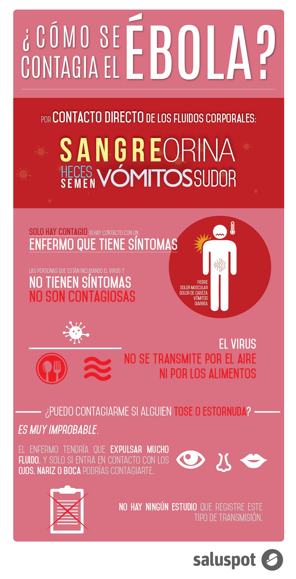¿Cómo se contagia el ébola?