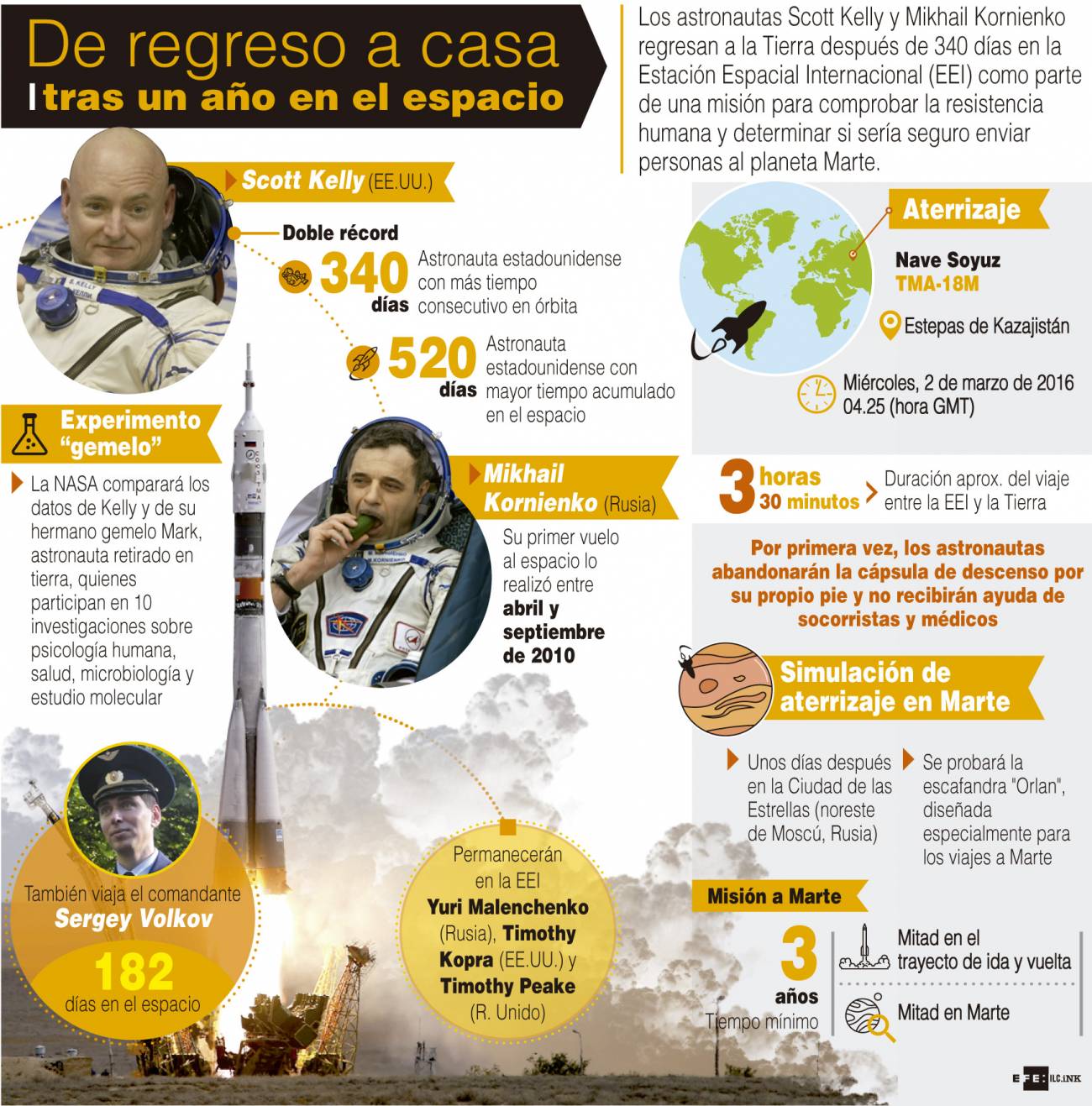 El regreso a casa de Scott Kelly tras un año en el espacio. / Efe