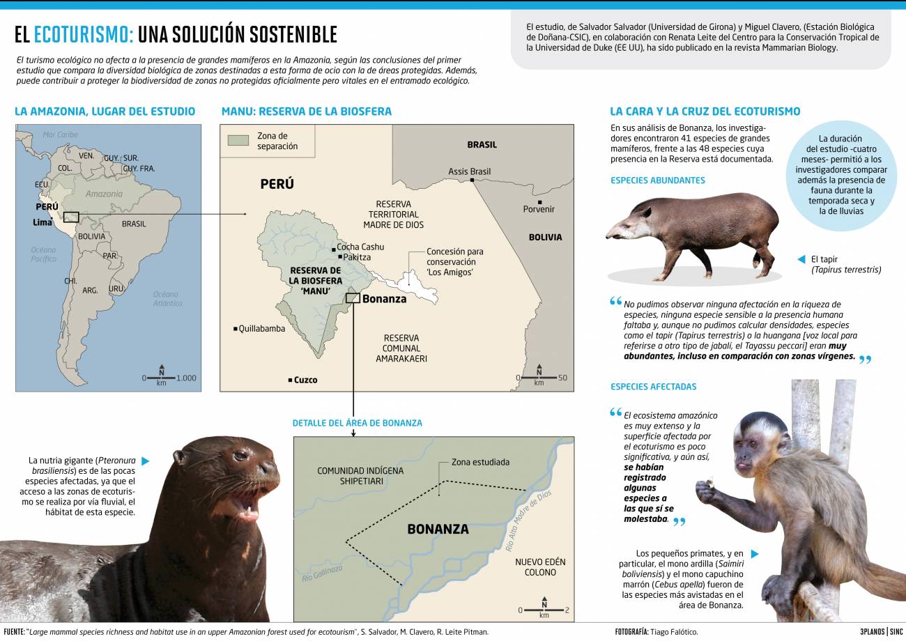 Dos investigadores en el Amazonas resuelven la duda sobre los beneficios del ecoturismo