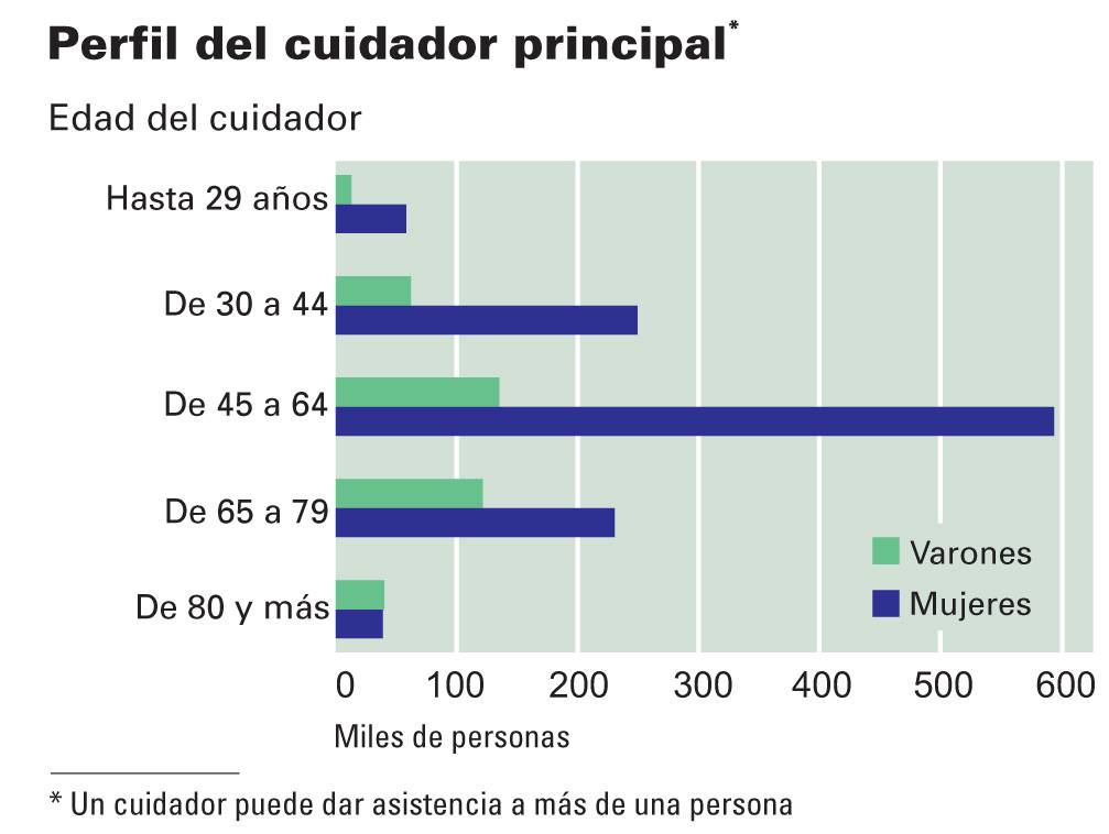 El 8,5% de las personas residentes en España tiene alguna discapacidad
