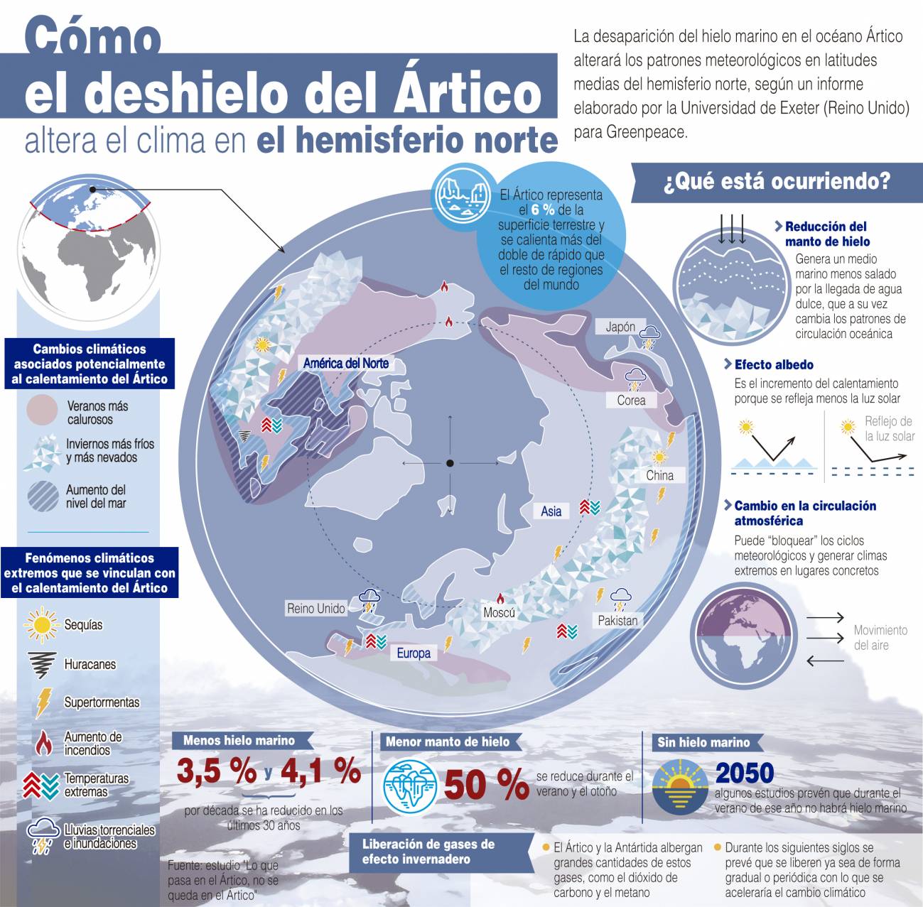 Infografía sobre las posibles consecuencias del deshielo del Ártico. / Efe