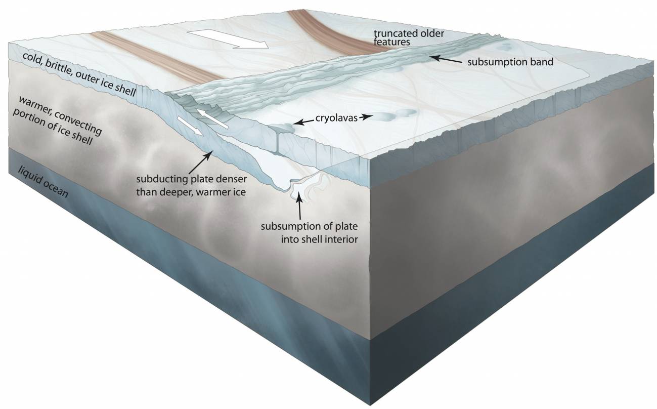 Evidencias de placas tectónicas ‘sumergidas’ en la luna Europa