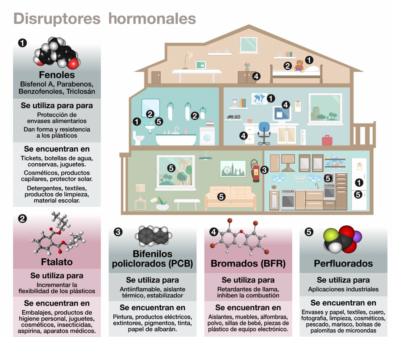 La contaminación invisible que altera las hormonas