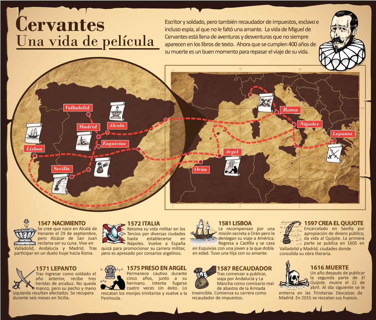 Las andanzas de Cervantes 