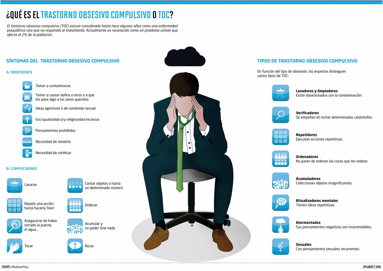 Infografía en la que se representan los típicos comportamientos de las personas con TOC.