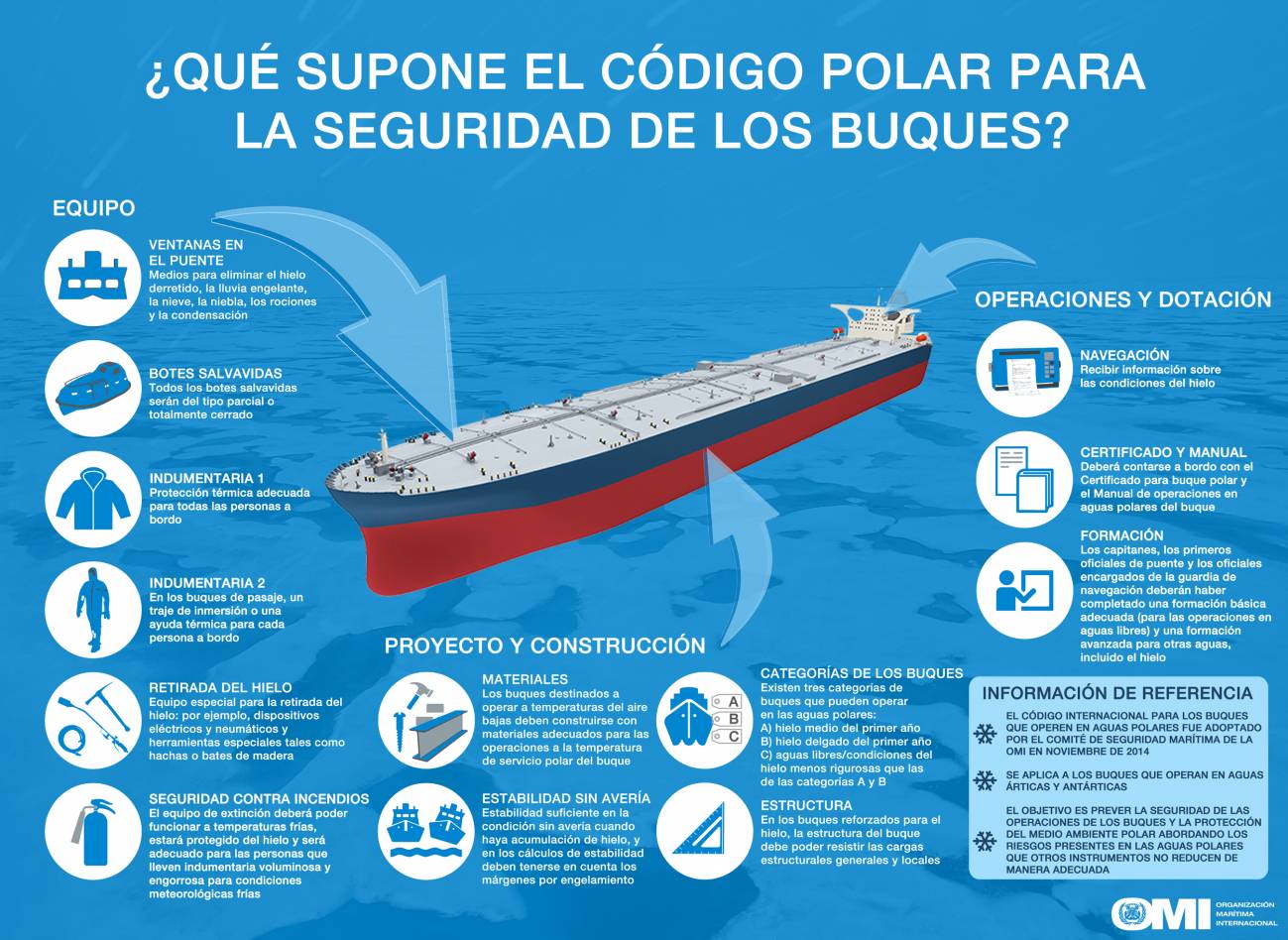 ¿Qué supone el Código Polar para la seguridad de los buques?