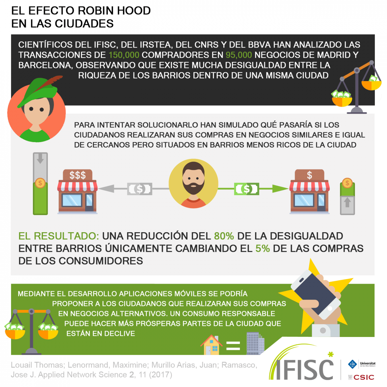 Robin Hood anima a comprar en otros barrios para reducir la desigualdad