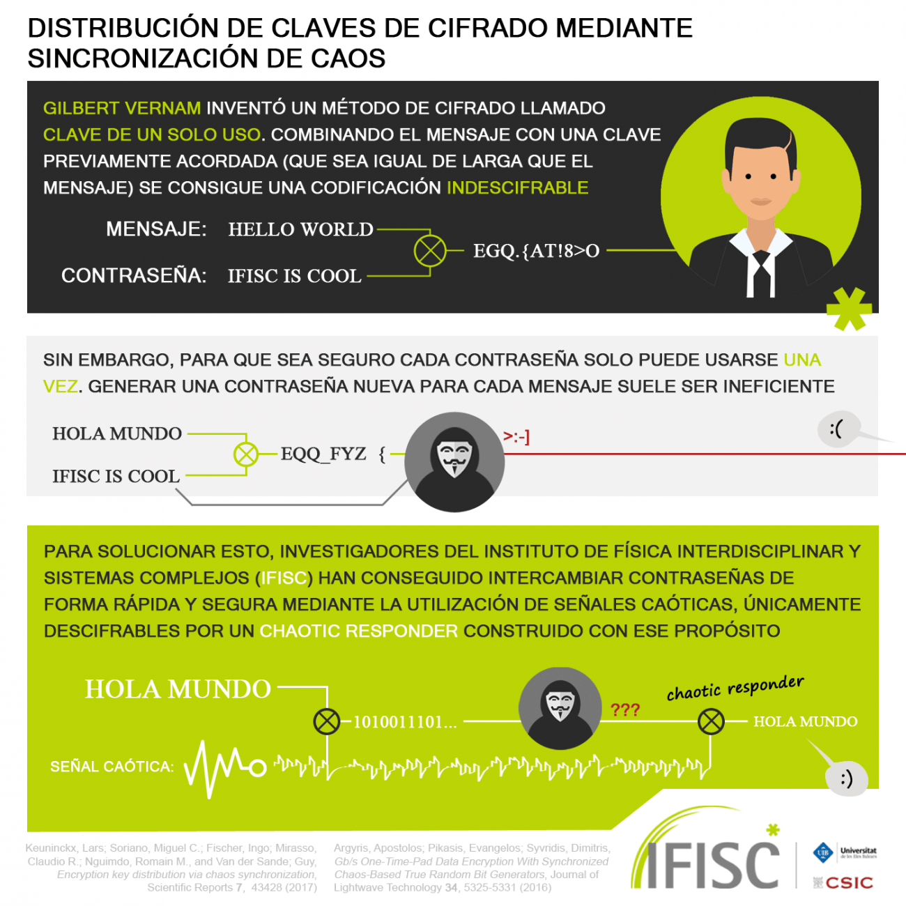 Distribución de claves de cifrado mediante sincronización de caos