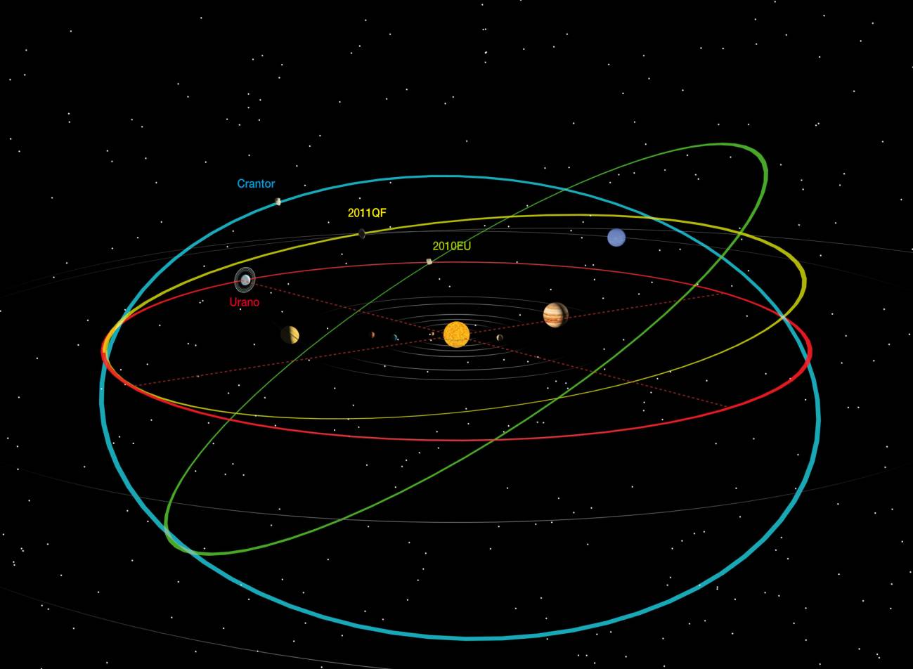 Crantor y otros dos asteroides, tras la estela de Urano
