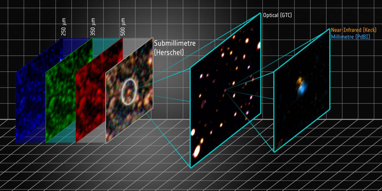 Detectada la galaxia con formación estelar explosiva más distante