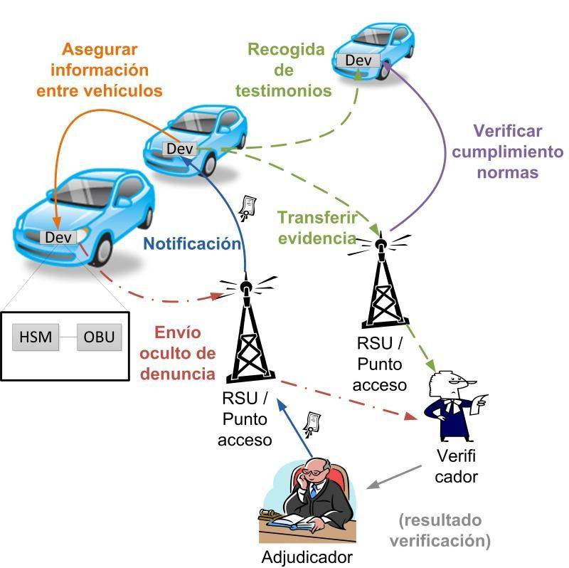 Esquema