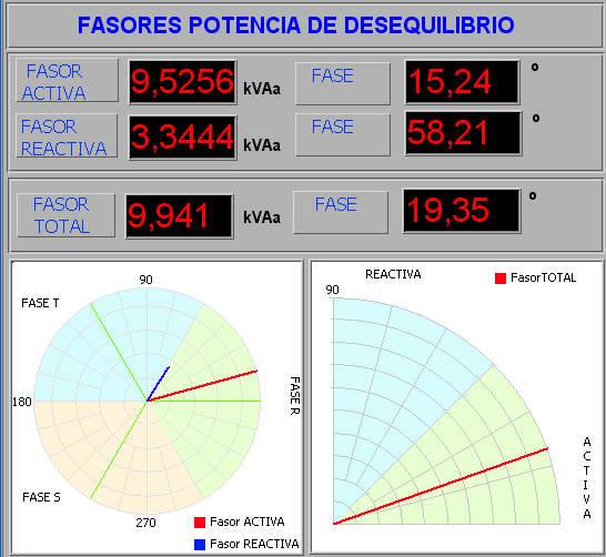 Sistema para medir la eficiencia de suministro en redes eléctricas