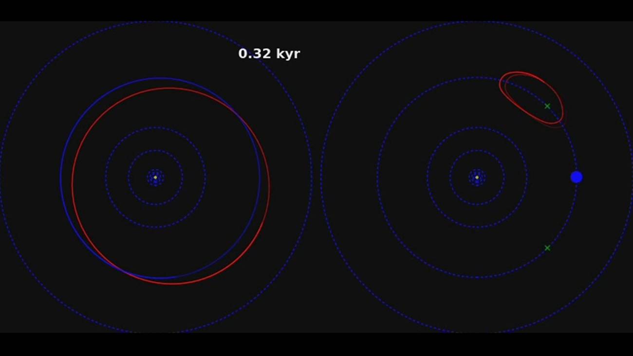 Localizan el primer asteroide troyano de Urano