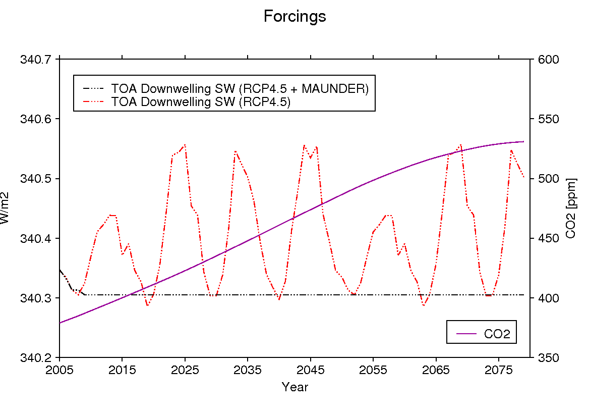 Resultado de las simulaciones hechas en el CESGA