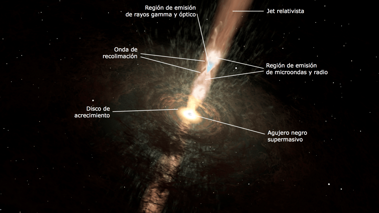 Representación del fenómeno responsable de los estallidos en rayos gamma