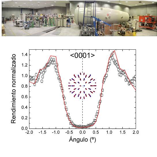 Canalizan iones de alta energía con cristales semiconductores