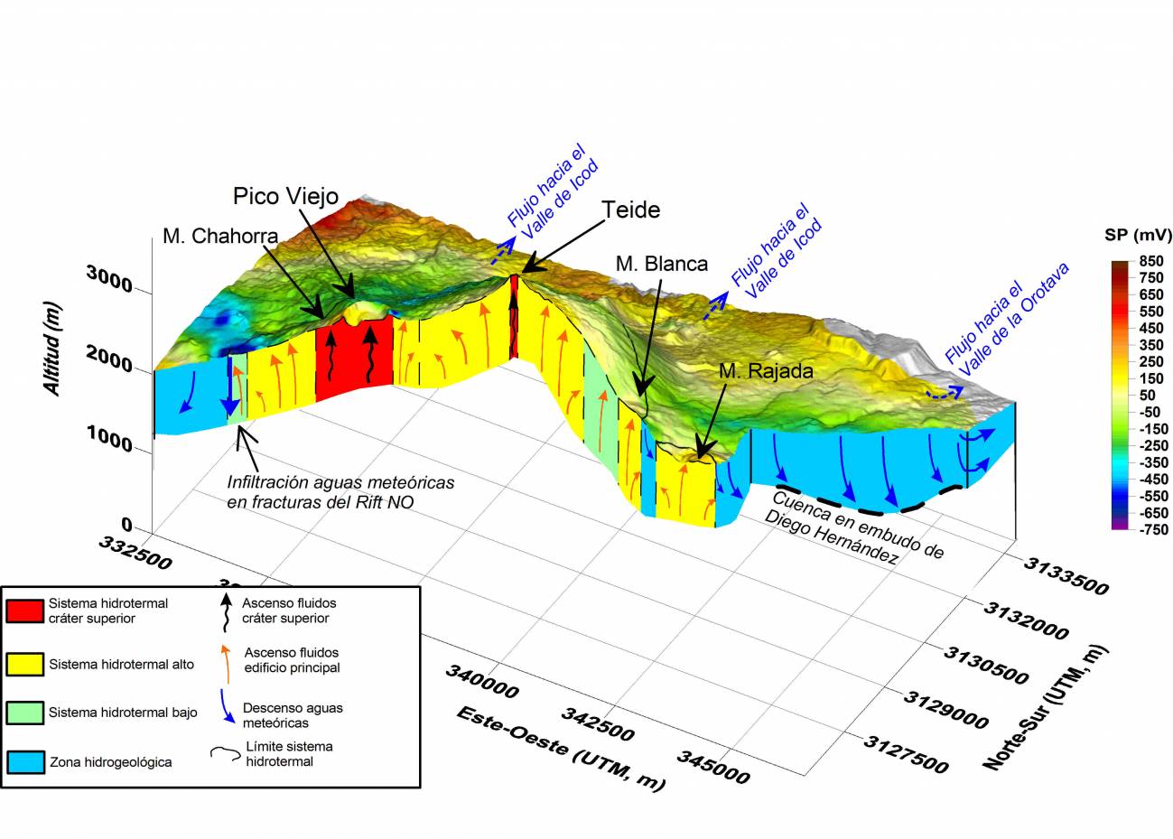Cartografían los valores del potencial eléctrico natural del centro de Tenerife