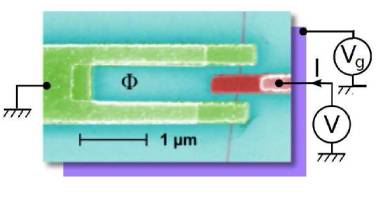 Científicos europeos ofrecen una mirada reveladora sobre los dispositivos superconductores nanométricos