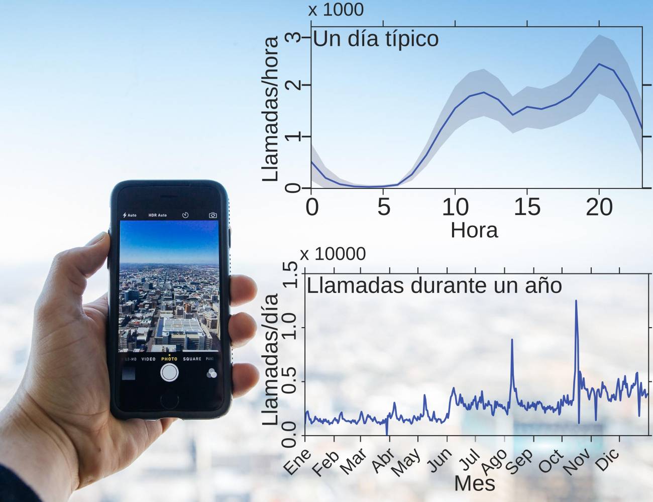 Las llamadas telefónicas reflejan el ritmo de la sociedad y nos pueden permitir detectar eventos inusuales. 