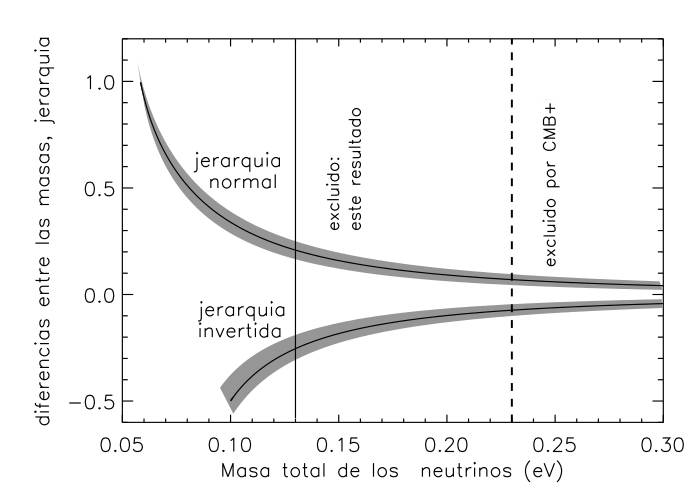 El Universo como detector de partículas: entender los neutrinos mirando al cielo