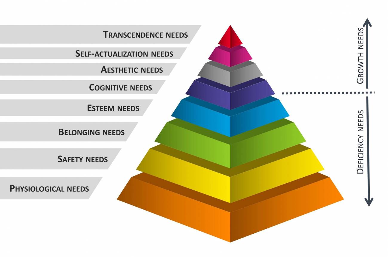 Modelo extendido de la jerarquía de las necesidades de Maslow.