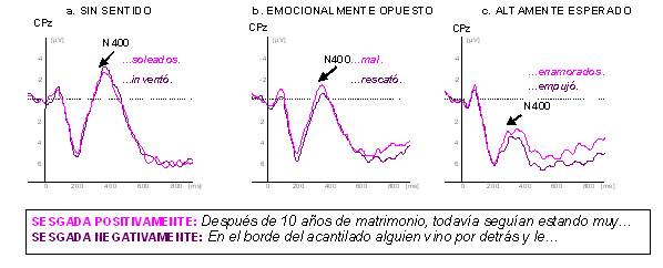 ¿Cómo reacciona nuestro cerebro ante acontecimientos inesperados?