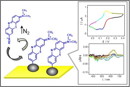 Los nanopuntos de carbono, formas alotrópicas del carbano, son porciones de carbono amorfo de entre 1 y 10 nanómetros que presentan distintos grupos funcionales en su superficie, lo que les confiere propiedades muy interesantes. /UAM