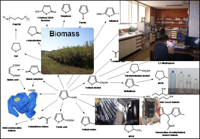 Confirmado el potencial del furfural para sintetizar compuestos de forma sostenible