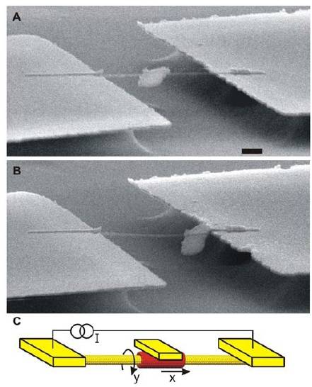 Nanomotor térmico