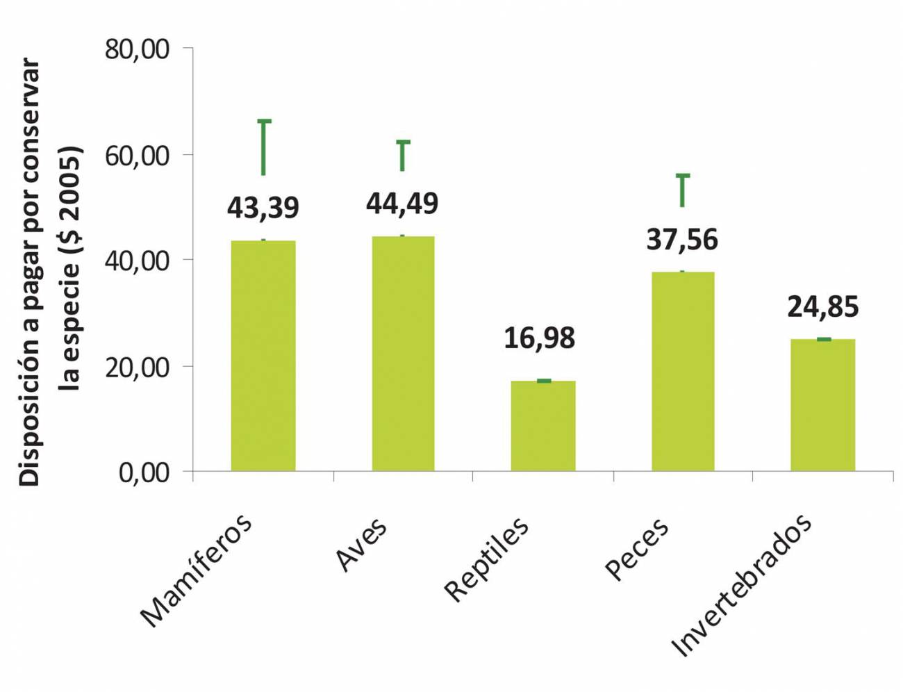 ¿Cuál es el significado de los números en la valoración económica de la biodiversidad?