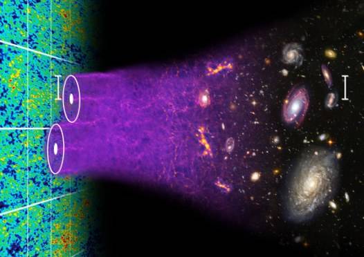 Datos reales en lugar de teorías para medir el universo