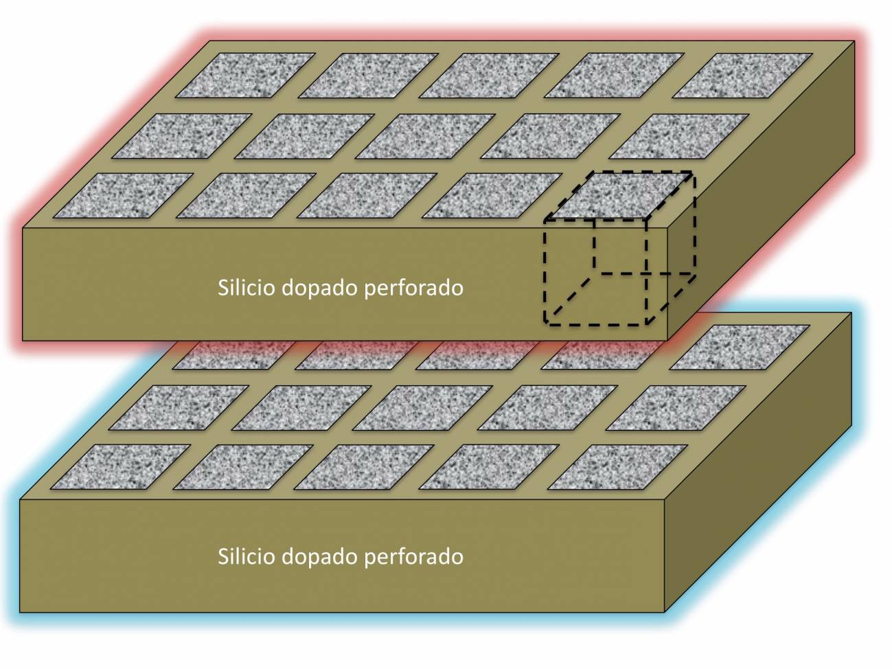 Descubren el material que más calor intercambia por radiación
