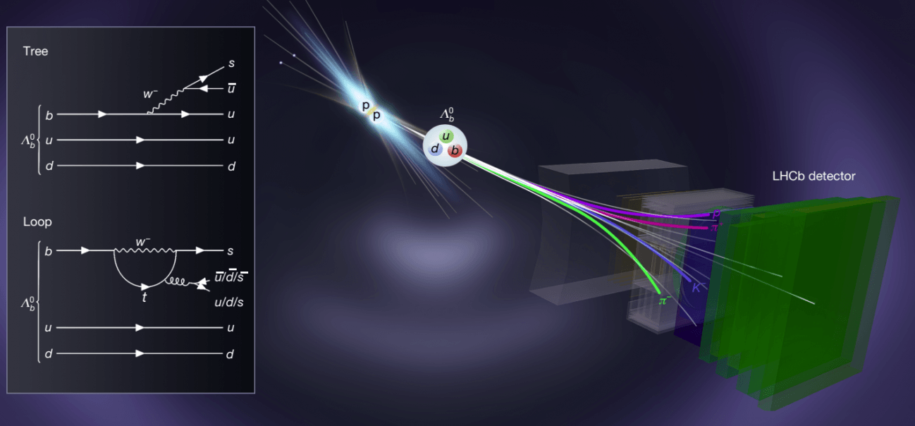 El CERN confirma que la materia y la antimateria no se comportan igual