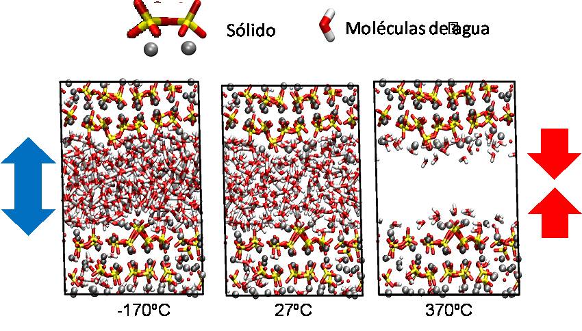 El diseño del cemento debe tener en cuenta el agua de sus microporos