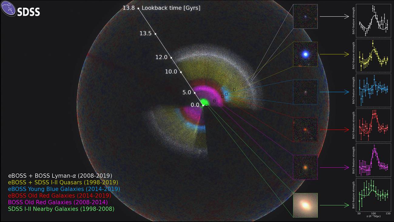 El mayor mapa 3D del universo jamás creado