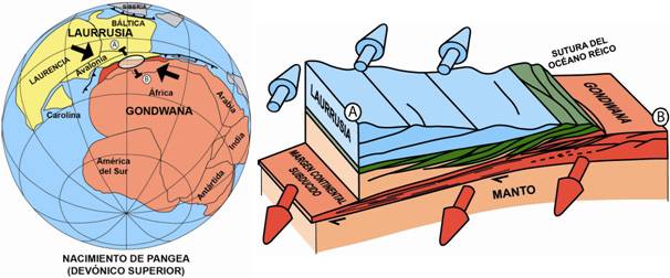 Imagen Formación Pangea