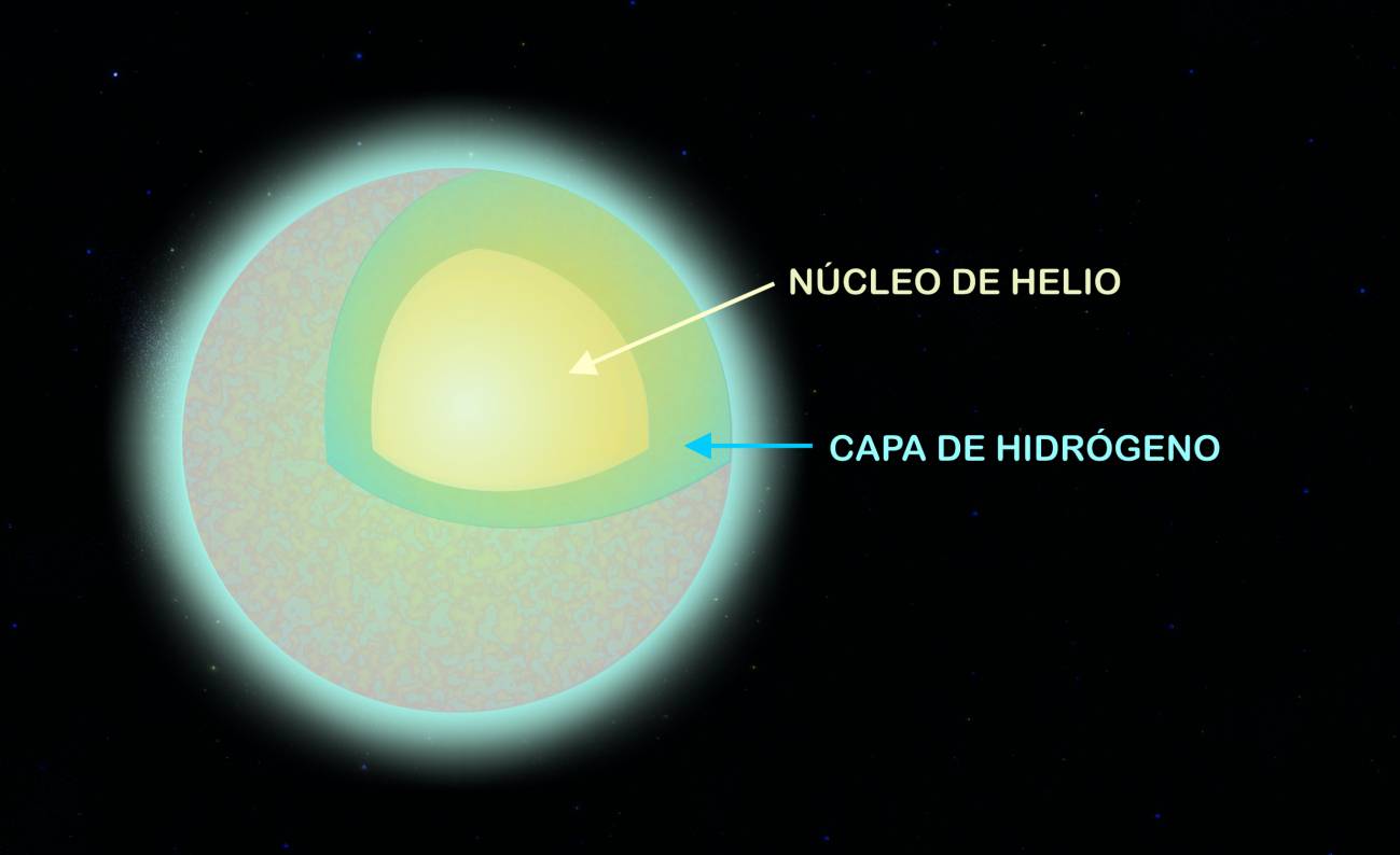 El problema del origen de las estrellas subenanas calientes, más cerca de la solución gracias al Observatorio Virtual