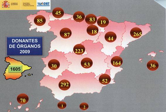 España registra máximos históricos en donantes de órganos y trasplantes