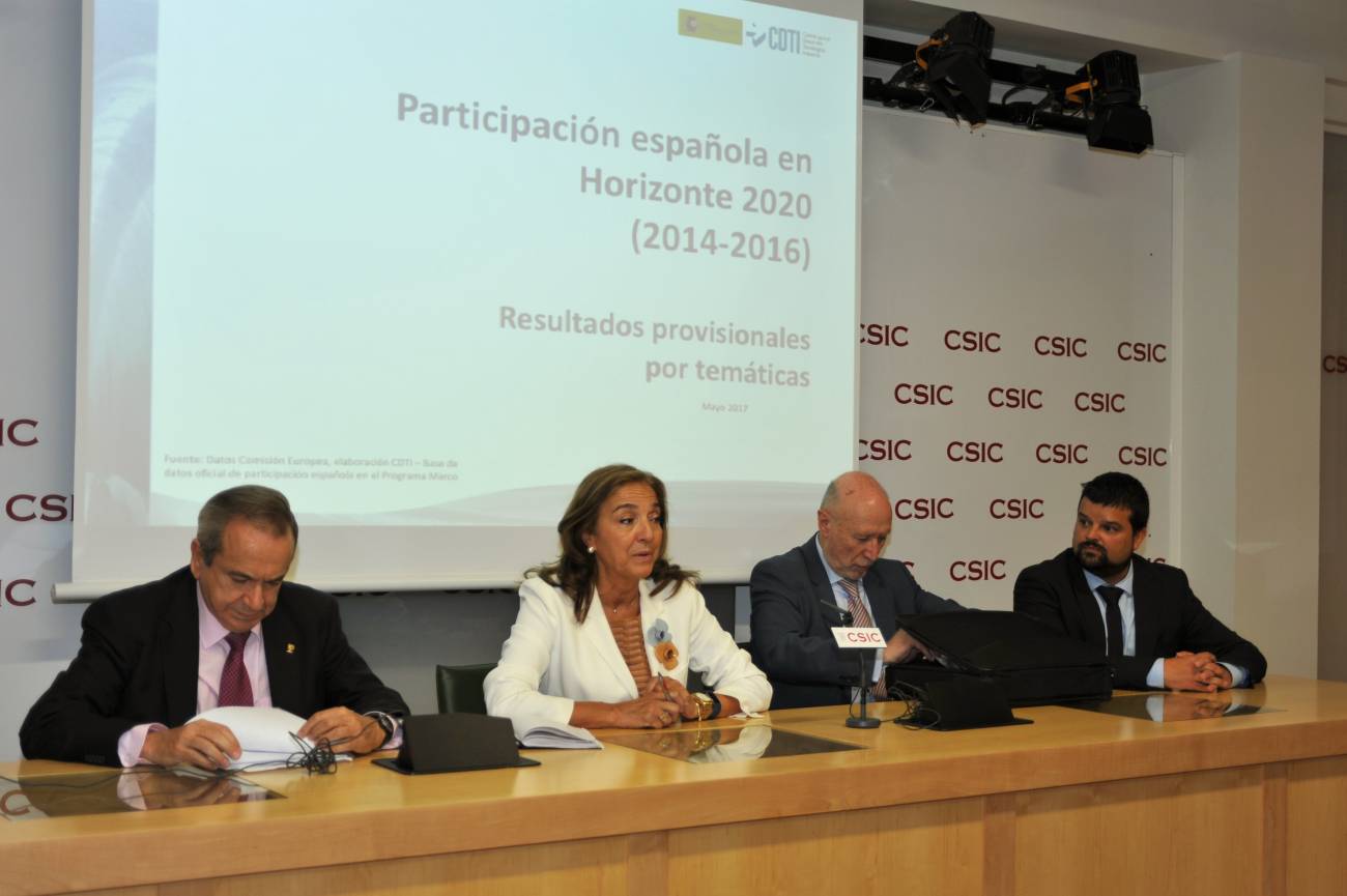 España se sitúa como el cuarto receptor de ayudas en Horizonte 2020 