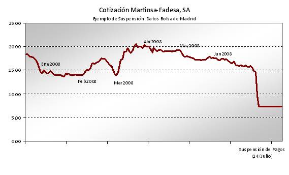 Fracaso empresarial y calidad de la información financiera