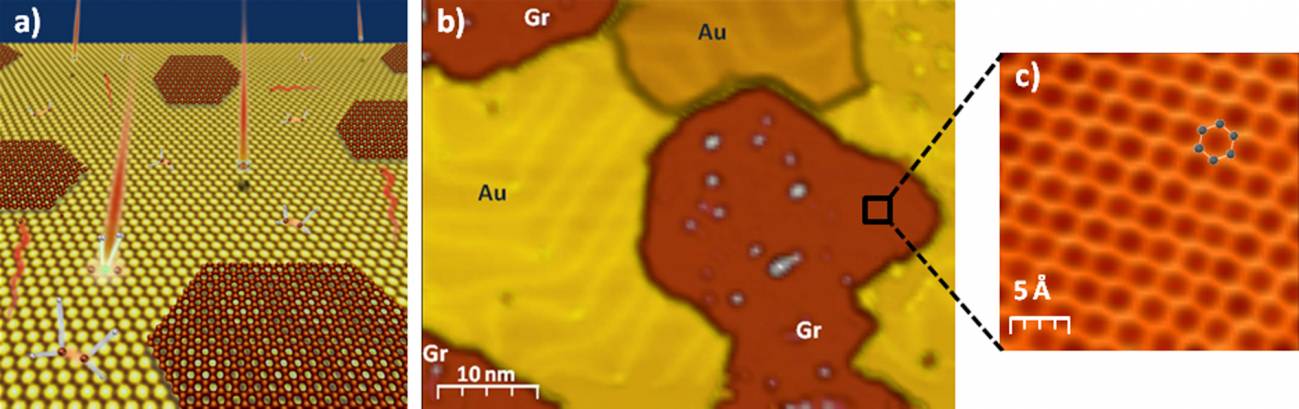 Hacen crecer grafeno sobre cristales de oro