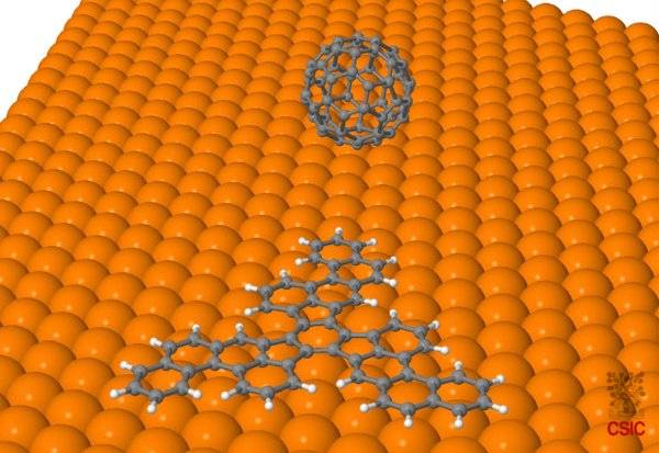 Hallan un nuevo método para sintetizar moléculas de carbono con el ‘recortable’ más pequeño del mundo