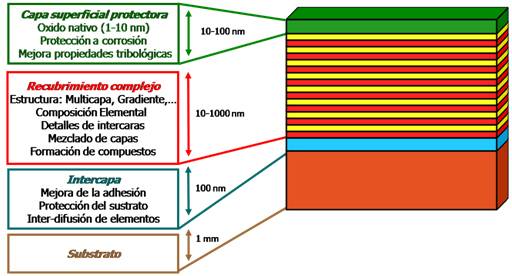 Ingenieros decriben las formas de fabricación de nanosuperficies