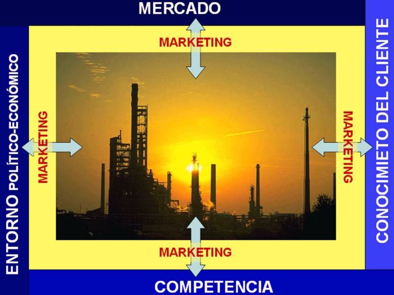 Invertir en marketing mejora la ingeniería