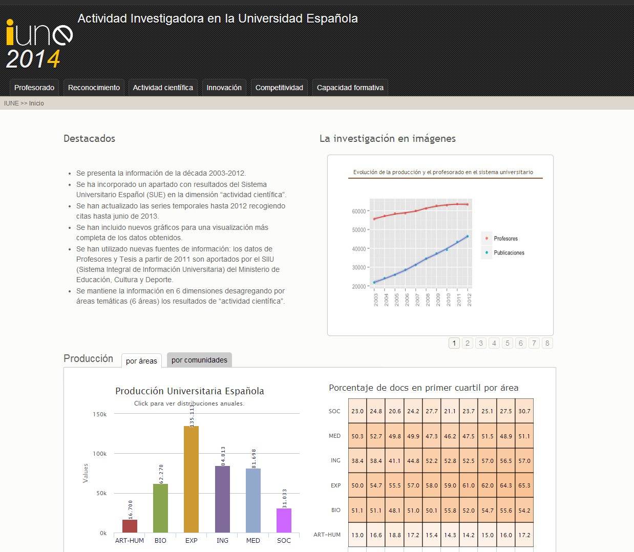 La colaboración internacional de las universidades españolas pasó del 35% al 42% en una década