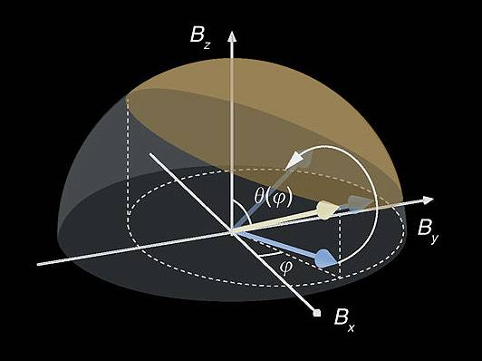 La trayectoria de las partículas se puede variar cambiando la geometría del espacio