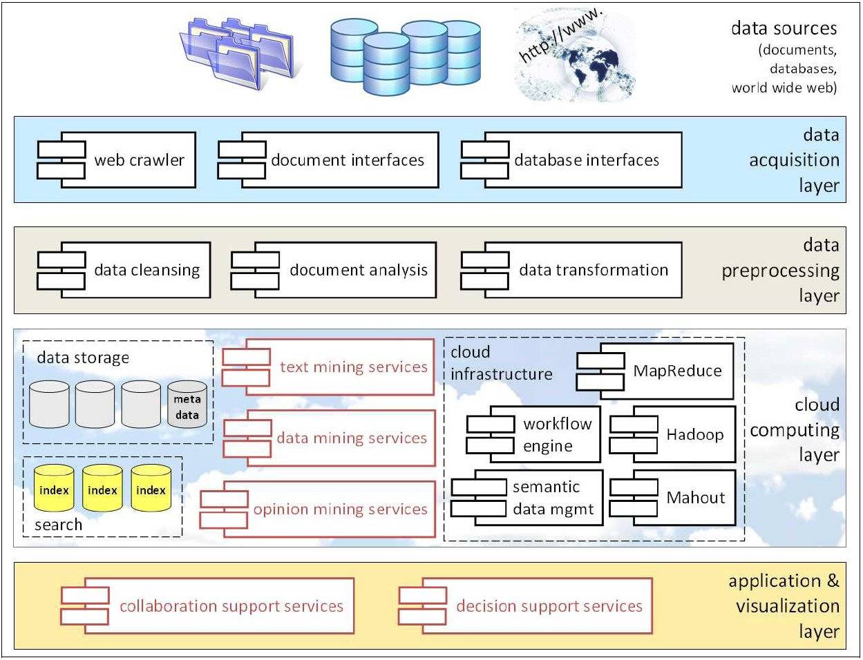 La UE crea una Infraestructura Cloud para potenciar la colaboración en entornos de computación intensiva